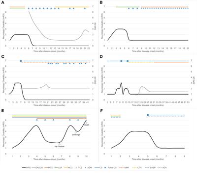 Rheumatoid meningitis: a rare neurological complication of rheumatoid arthritis